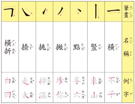 7筆畫的字|7筆畫的字